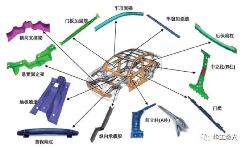 三維激光切割機(jī)